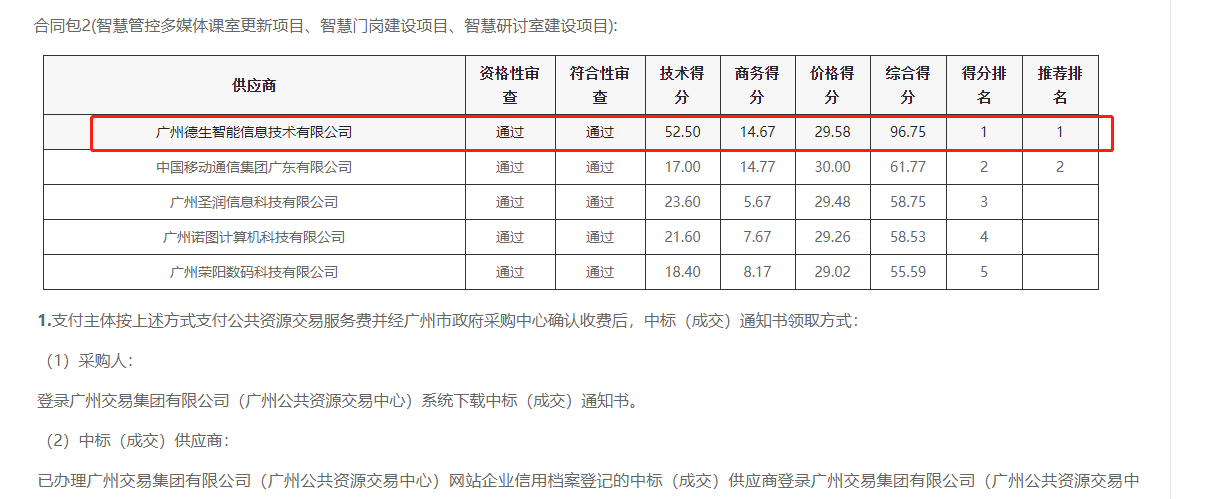 韦德国际1946喜提大标！ 智慧校园一卡通，助力广州市技师学院校园信息化建设